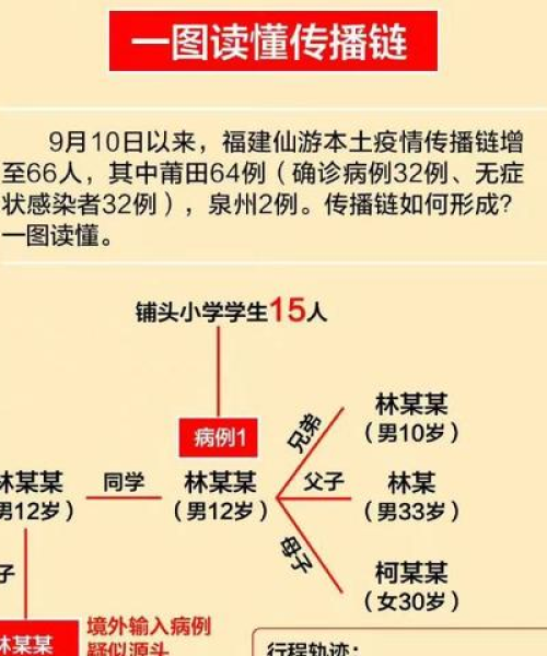 福建最新形势更新报道