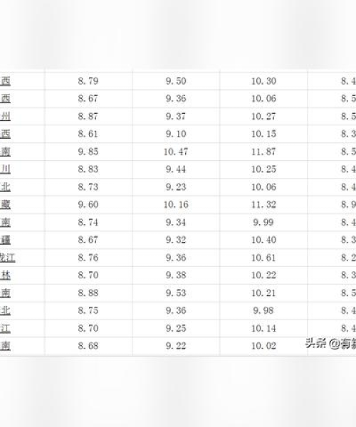 烟台油价今日更新，最新油价公布