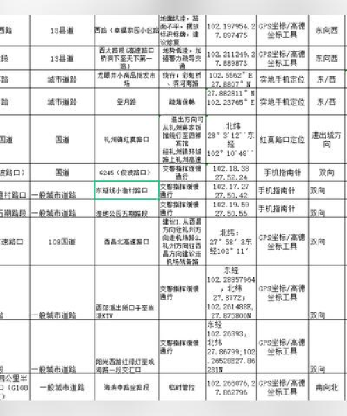 凉山最新堵车事件全程记录与解析