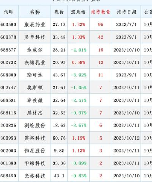 化肥股票今日行情分析报告速递