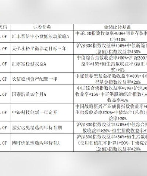 最新基金推荐，挖掘潜力助力投资风向标