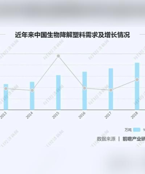 全球乳酸公司排名与行业动态深度解析
