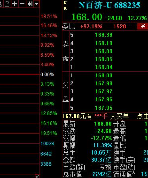 高瓴资本重仓公司榜单揭晓，投资热门企业排名出炉